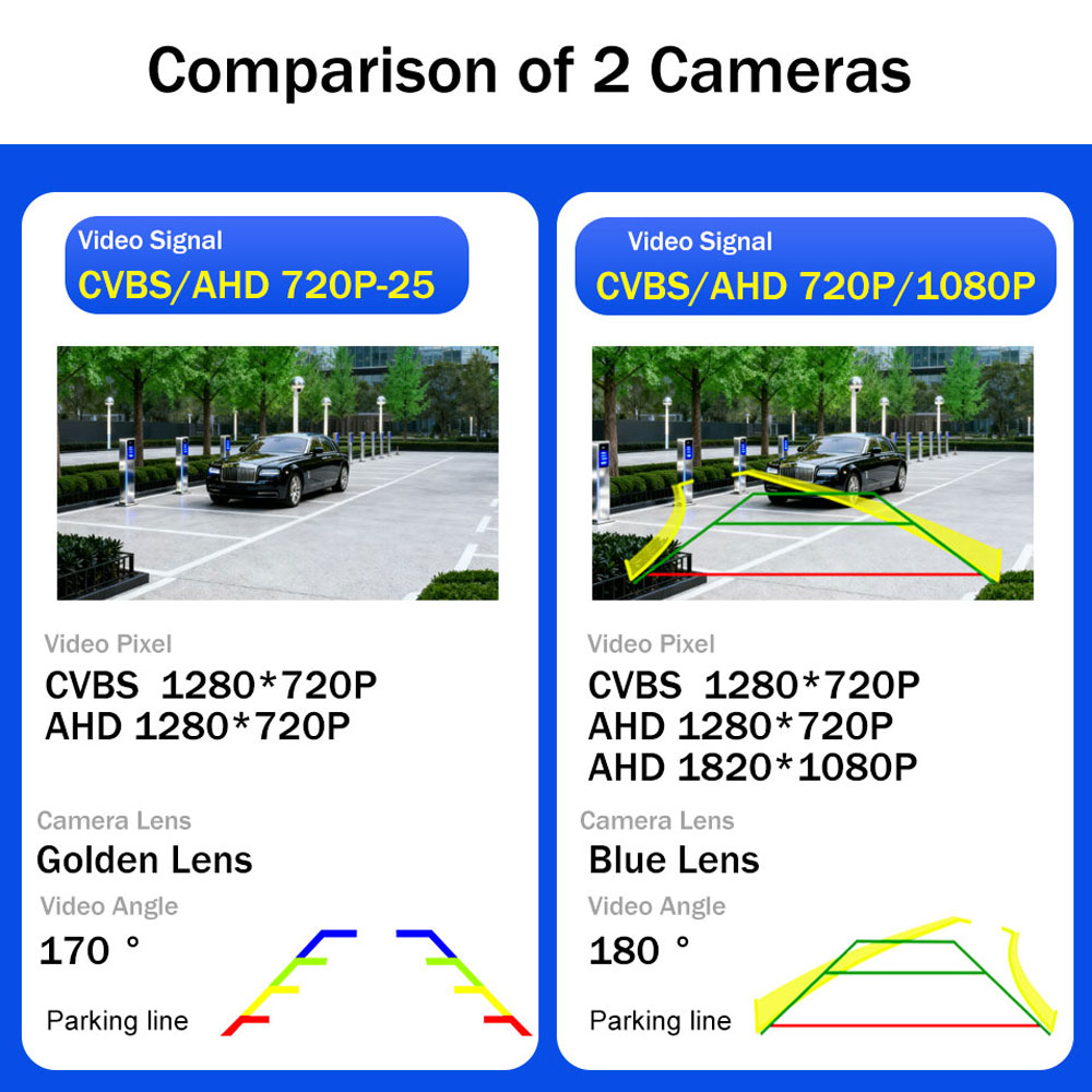 4K AHD 1080P Dynamic Guideline - Trail Camera Infrared 评论和价格
